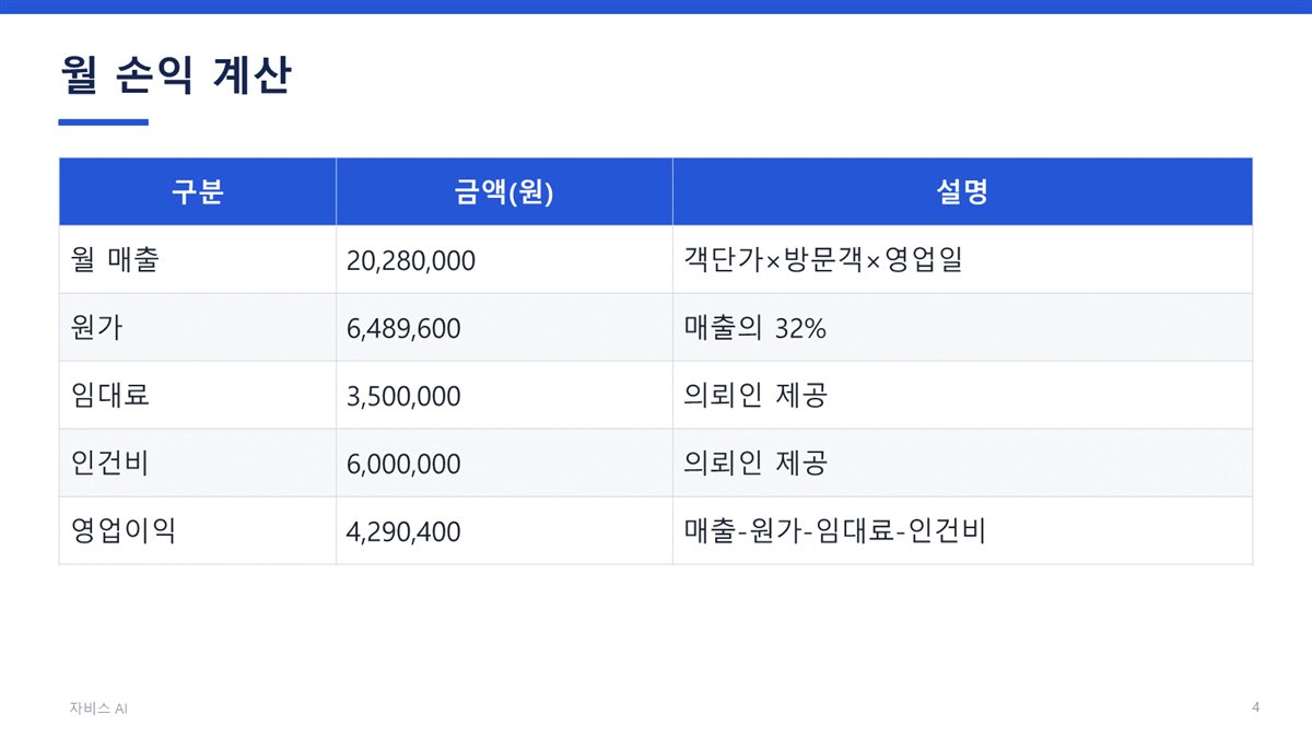 파워포인트로 만든 월 손익 계산 슬라이드 예시